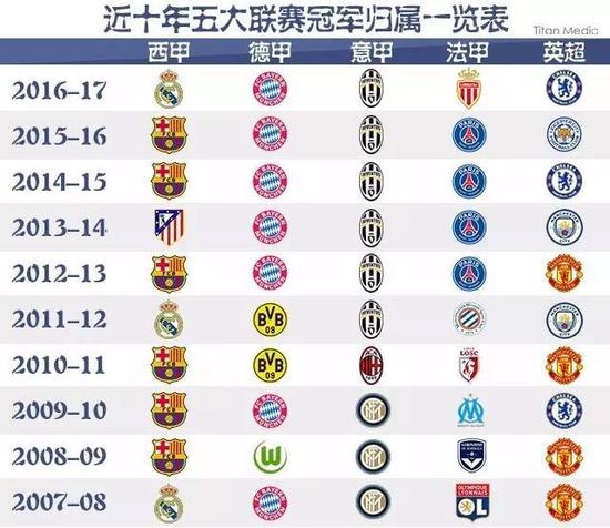 以及外线的