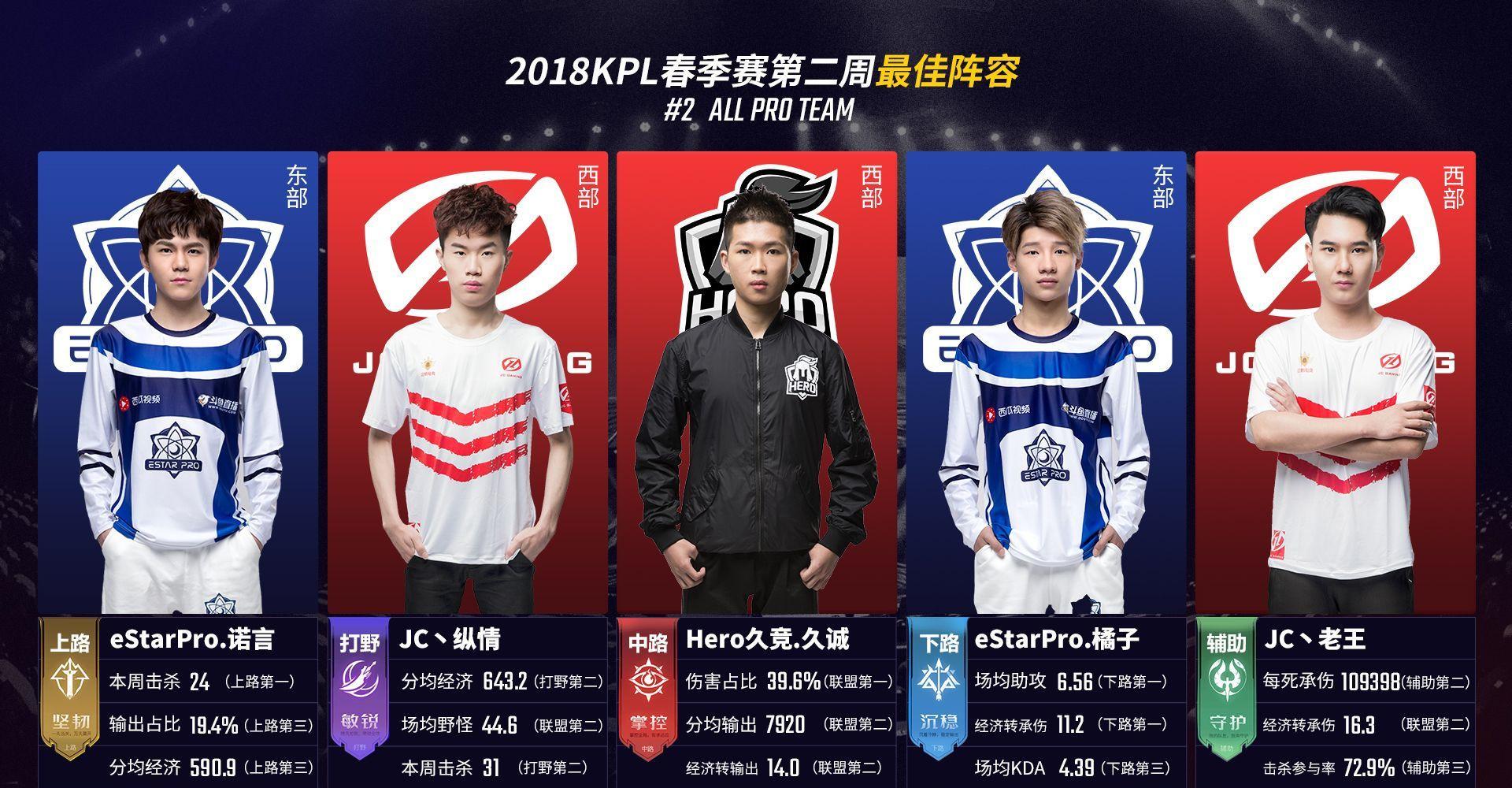 管理更为严